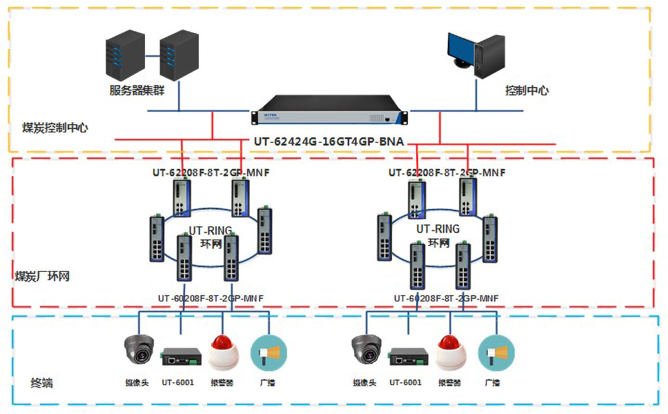 煤炭監(jiān)控系統(tǒng)網(wǎng)絡(luò)解決方案拓普?qǐng)D.jpg 煤炭監(jiān)控系統(tǒng)網(wǎng)絡(luò)解決方案拓普?qǐng)D.jpg
