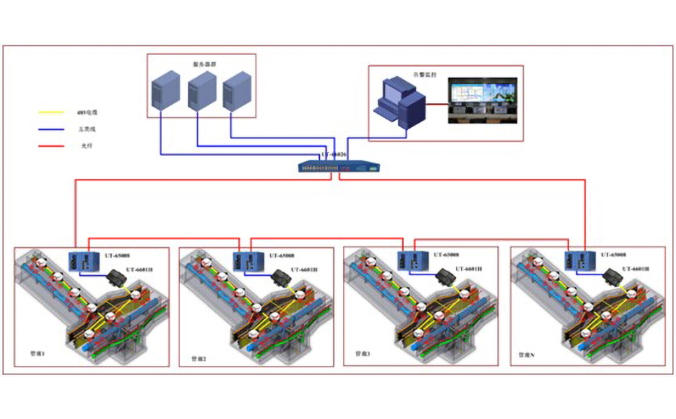 市政綜合管廊監(jiān)控拓撲圖.jpg 市政綜合管廊監(jiān)控拓撲圖.jpg