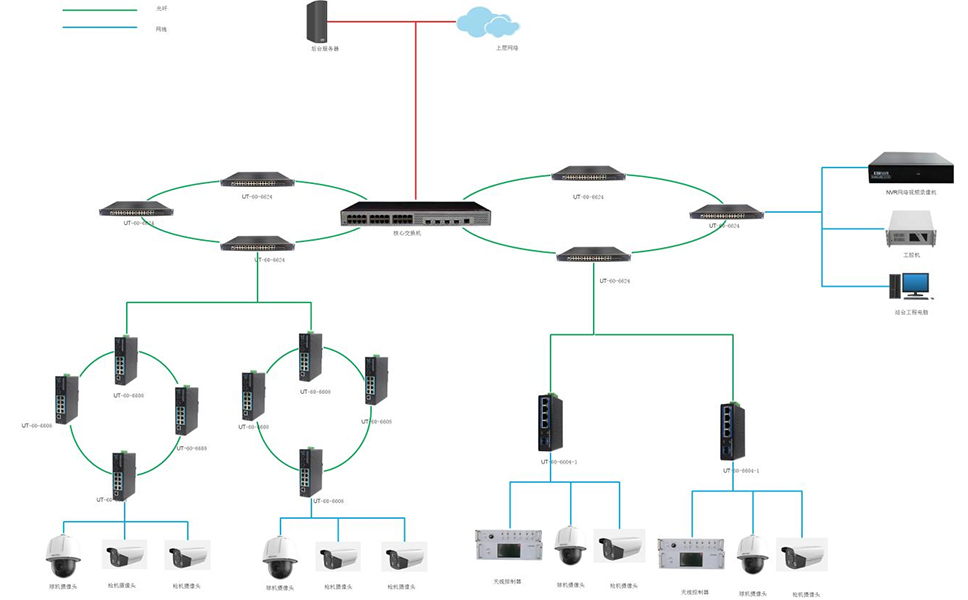 車道監控設備聯網拓撲.jpg 車道監控設備聯網拓撲.jpg