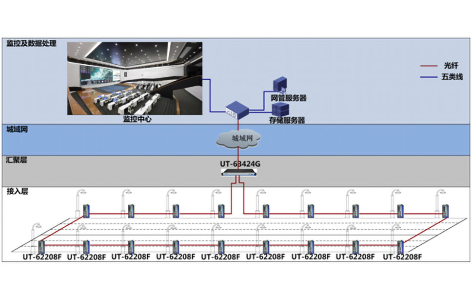 工業級交換機在智慧路燈中的應用拓撲圖.jpg 工業級交換機在智慧路燈中的應用拓撲圖.jpg