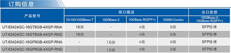 UT-63424GC系列產(chǎn)品訂購信息.jpg