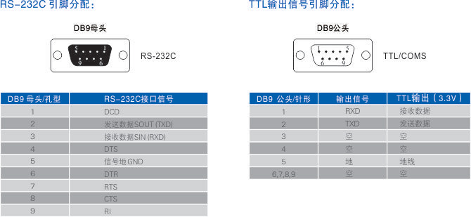 1700459248547878.jpg 連接器和信號.jpg