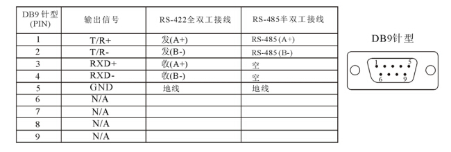 DB9針型：RS-485&422輸出信號引腳分配.jpg